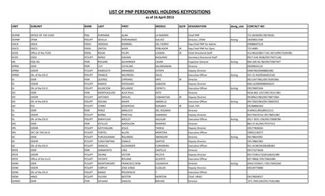 pnp key officers latest 2023|PNP Key Personnel As of May 2 2023 .